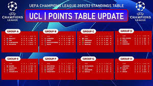 uefa chions league points table 2021