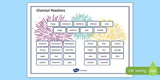 chemical reactions word mat