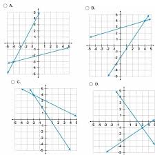 Which Graph Shows The Solution To The