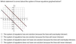Linear Equations Graphed Below