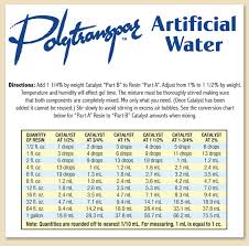 Polytranspar Artificial Water Instructions