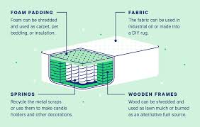 how to dispose of a mattress mattress