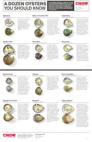 Pin By Jesse Standlea On Oysters In 2019 Oyster Recipes