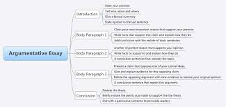 Organic food essay READ MORE Essay narrative structure great gatsby   SPECIFY BATH ML