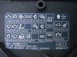 The fuses on mitsubishi lancer cars are located in two locations: Inside Dash Fuse Panel Evolutionm Mitsubishi Lancer And Lancer Evolution Community