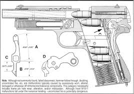 ×ª××¦××ª ×ª××× × ×¢×××¨ âª1911 barrel in slide assyâ¬â