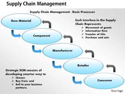 54 Valid Flow Chart For Supply Chain Management
