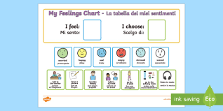 Feelings Chart English Italian Feelings Chart Feelings