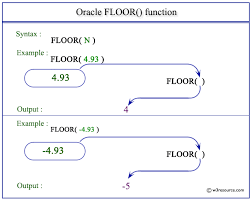 oracle floor function w3resource