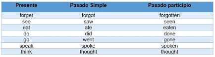 Start by marking ¿cómo se dice hola en inglés? Escribir Oraciones En Ingles Presente Perfecto