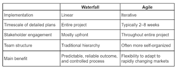 quick guide waterfall methodology