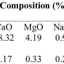 chemical composition of clay soil