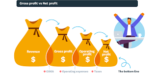 gross profit vs net profit