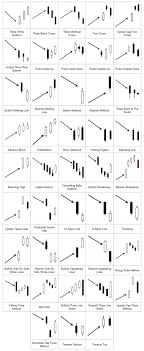 Technical Analysis Of Stock Market Pdf Best Forex