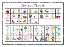 Desk sound chart- Jolly Phonics