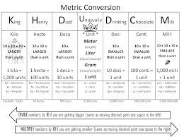 Copy Of Metric Conversion Chart Convert Metric To Imperial