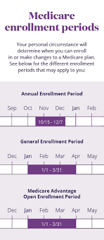 Medicare Enrollment Periods What You Need To Know Aetna