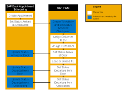 sap dock appointment scheduling