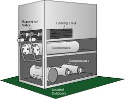 How do hvac air filters system compare to portable air purifiers? Types Of Air Conditioners Egee 102 Energy Conservation And Environmental Protection