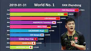 history of ittf world ranking sanwei