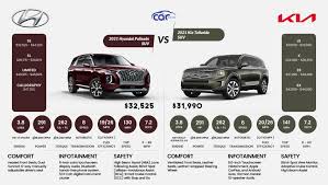 Maybe you would like to learn more about one of these? 2021 Hyundai Palisade Vs 2021 Kia Telluride Carindigo