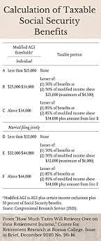 Calculation Of Taxable Social Security