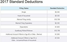The Ultimate List Of Itemized Deductions