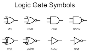 Ladder logic diagram example 1. Types Of Logic Gates And Their Examples Physicsabout