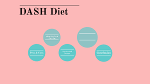 Endorsed by the nih, aha, and usda mypyramid. Dash Diet By Madison Gadowski