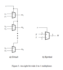 This is why, multiplexers are also called as 'many to one' combinational circuits. 8 Bit 2 To 1 Multiplexer Crypto Code