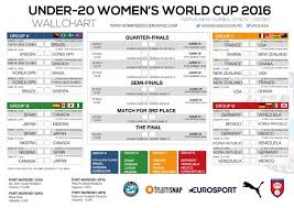 U20wwc2016 Wallchart 656 Womens Soccer United