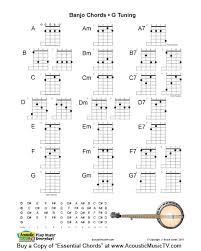 56 Efficient 4 String Banjo Chord Chart Printable