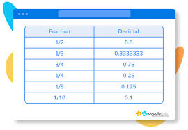 converting fractions to decimals