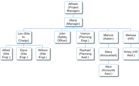 How To Create A Organizational Chart In Google Sheets Www