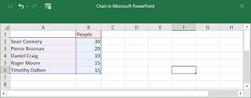 How To Work With Tables Graphs And Charts In Powerpoint