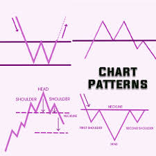 chart patterns pdf market 2 the point