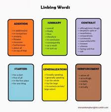 Comparison Essay Linking Words Comparison And Contrast