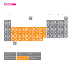 Transition Metals Are The Largest Group Of Elements