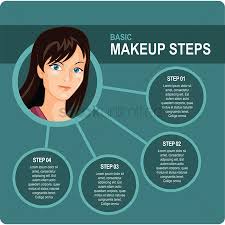 free makeup infographic stock vectors