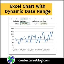 Excel Chart With Dynamic Date Range Contextures Blog