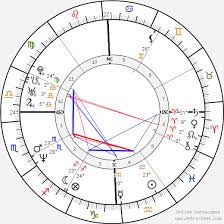 Jennifer Aniston Birth Chart Horoscope Date Of Birth Astro