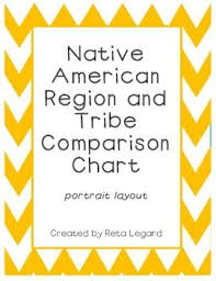 Native American Region And Tribe Comparison Chart Portrait