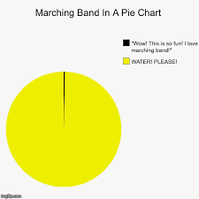 Marching Band In A Pie Chart Imgflip