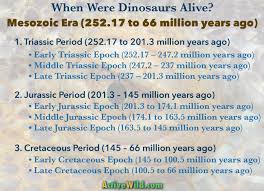 When Were Dinosaurs Alive Explore The Mesozoic Era