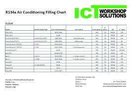 Air Conditioning Gas Filling Charts Ict Workshop Solutions