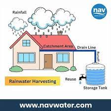 rainwater harvesting recharge pit at
