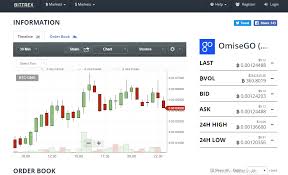 Icn Cryptocurrency Price Omg In Usd