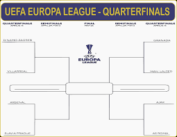 2021 concacaf champions league 2021 bracket this year the champion of ccl will be entitled to the 2021 fifa club world cup. Printable Europa Uefa League And Champions League Bracket Printerfriendly