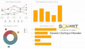 Dynamic Charting In Filemaker Filemaker Today Filemaker
