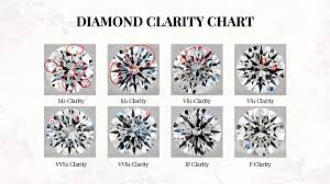 diamond clarity the top 10 things you